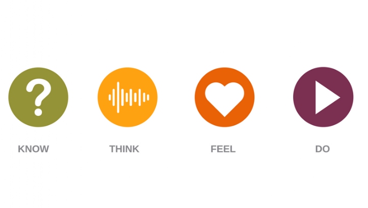 How to communicate effectively for sustainable behaviour change